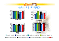 테이크아웃 커피시장분석-11
