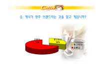 테이크아웃 커피시장분석-12