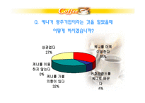 테이크아웃 커피시장분석-13