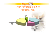 테이크아웃 커피시장분석-16