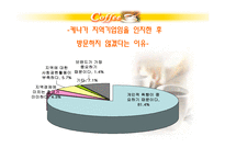 테이크아웃 커피시장분석-17