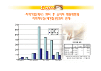 테이크아웃 커피시장분석-18