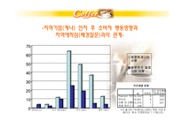테이크아웃 커피시장분석-19
