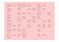 효율적인 교육의 실제-5