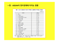 한ASEAN자유무역협정-5