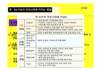 한ASEAN자유무역협정-13
