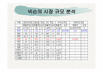 NEXON 마케팅 전략 성공사례-12