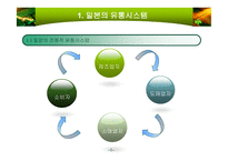 일본의 기업과 경영-3