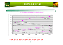 일본의 기업과 경영-5
