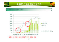 일본의 기업과 경영-8