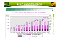 일본의 기업과 경영-9