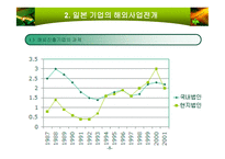 일본의 기업과 경영-10