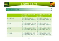 일본의 기업과 경영-11