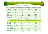 일본의 기업과 경영-12