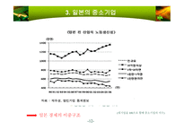일본의 기업과 경영-14