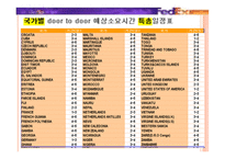 Fedex기업분석 레포트-10