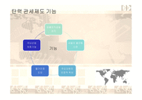 관세법 탄력관세제도-4