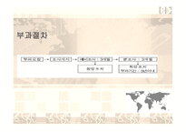 관세법 탄력관세제도-7