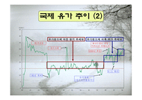 제3차 석유위기와 에너지 절약에 관해-5