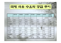 제3차 석유위기와 에너지 절약에 관해-6