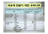 제3차 석유위기와 에너지 절약에 관해-11