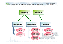 성과지향적 보상 활동 연습문제-4