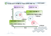 성과지향적 보상 활동 연습문제-5