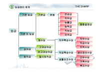 성과지향적 보상 활동 연습문제-6