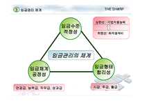 성과지향적 보상 활동 연습문제-7