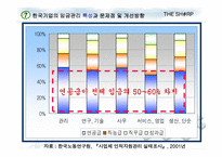 성과지향적 보상 활동 연습문제-14