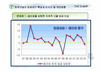 성과지향적 보상 활동 연습문제-15