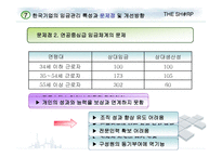 성과지향적 보상 활동 연습문제-16