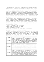 통신 프로토콜 Communication Protocol-4
