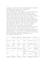 반도체 특강 기술보고서 프로젝트 반도체 특강 기술보고서 프로젝트-3