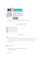 반도체 특강 기술보고서 프로젝트 반도체 특강 기술보고서 프로젝트-7
