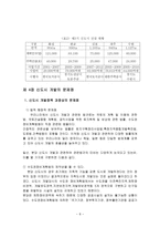 신도시 정책의 문제점과 개선방안 연구1-8
