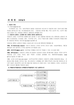 표본설계 레포트-1
