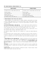 표본설계 레포트-2