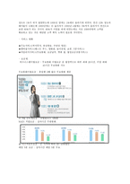 이동통신사와 CRM-3