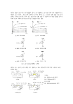 MOSFET 레포트-2