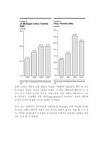 도시문제 사례 레포트-5