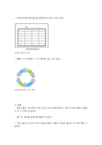 브레인라이팅 창의공학-4