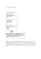 브레인라이팅 창의공학-6