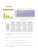 이동통신산업분석-5