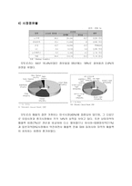 이동통신산업분석-12