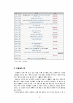 봄 의도 시운남-7