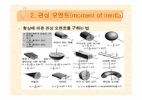 기계공학에 관한 기초지식 강판 관성모멘트 분말야금 광탄성 실험-6