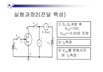 접합형 전계 효과 트랜지스터와 그 특성 곡선3-16