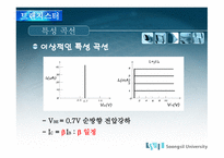 CE출력 특성 곡선과 전류이득5-11