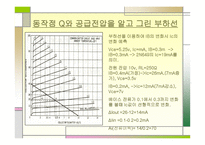 트랜지스터 증폭기의 부하선 분석-7